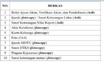 DAFTAR ULANG CALON MURID BARU (CMB)